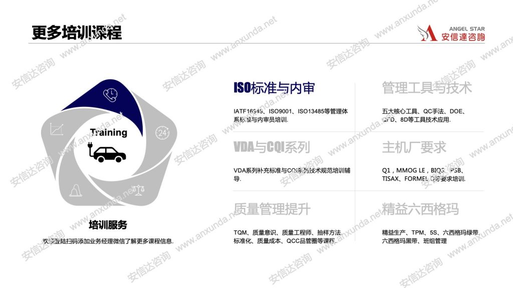 更多VDA6.5培训课程