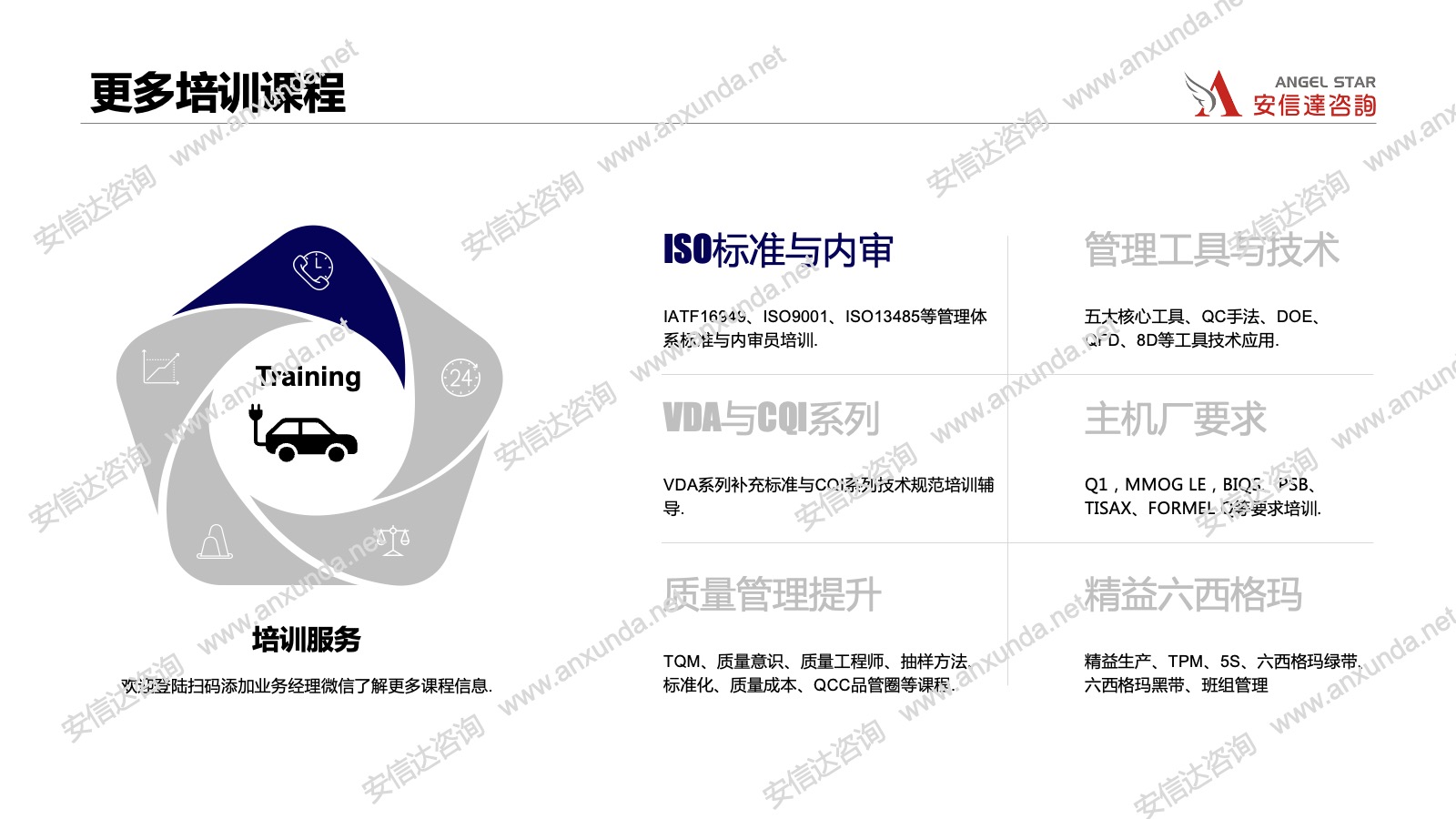 更多管理提升培训课程