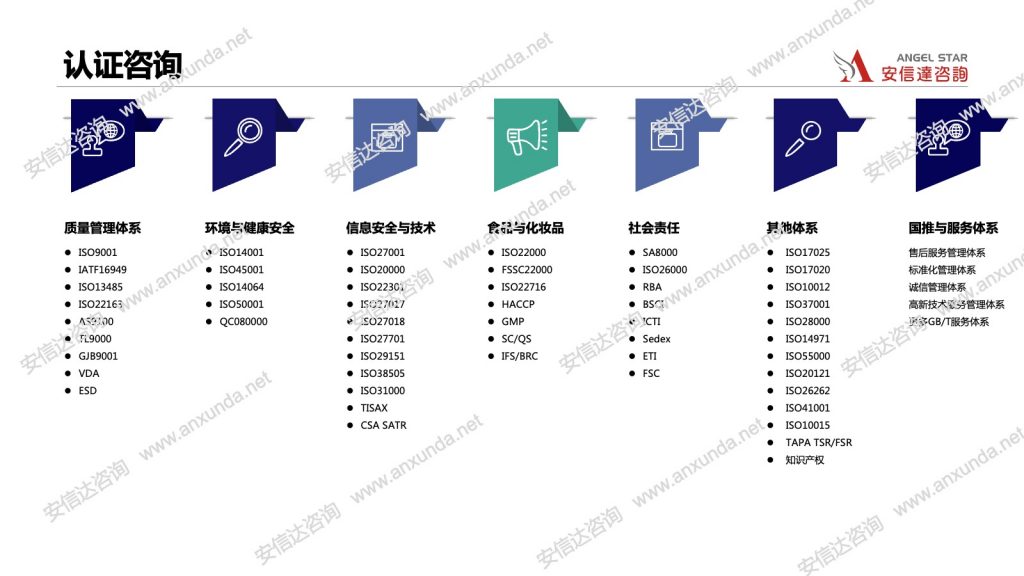 ISO体系认证业务