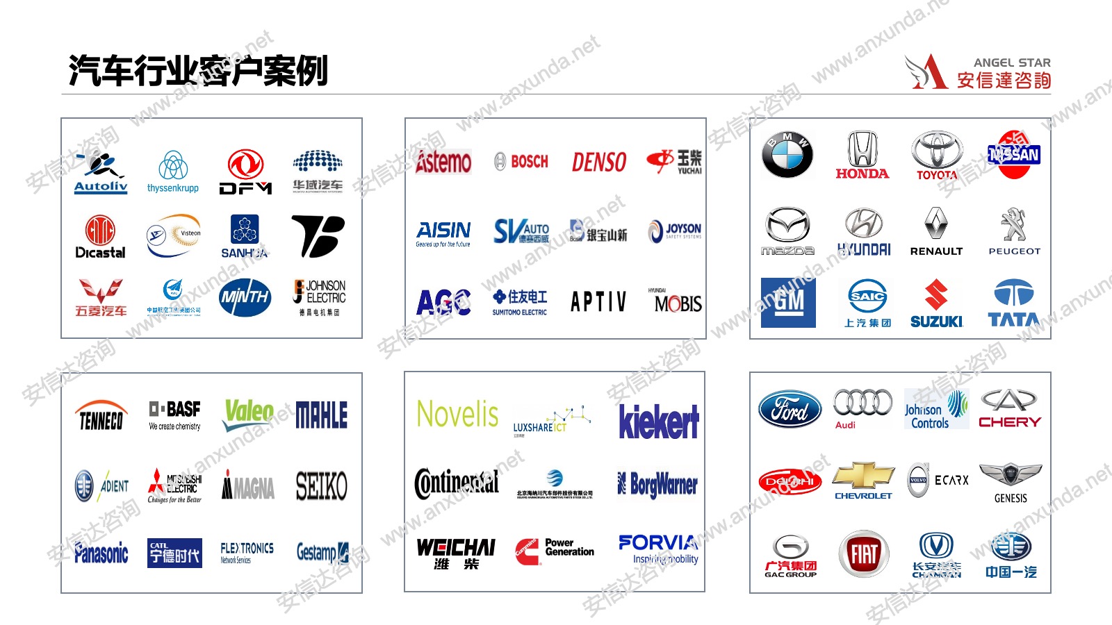 五大核心工具培训客户案例