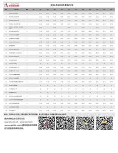 五大核心工具培训计划