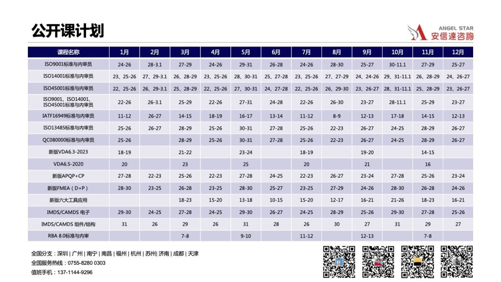 年度培训计划