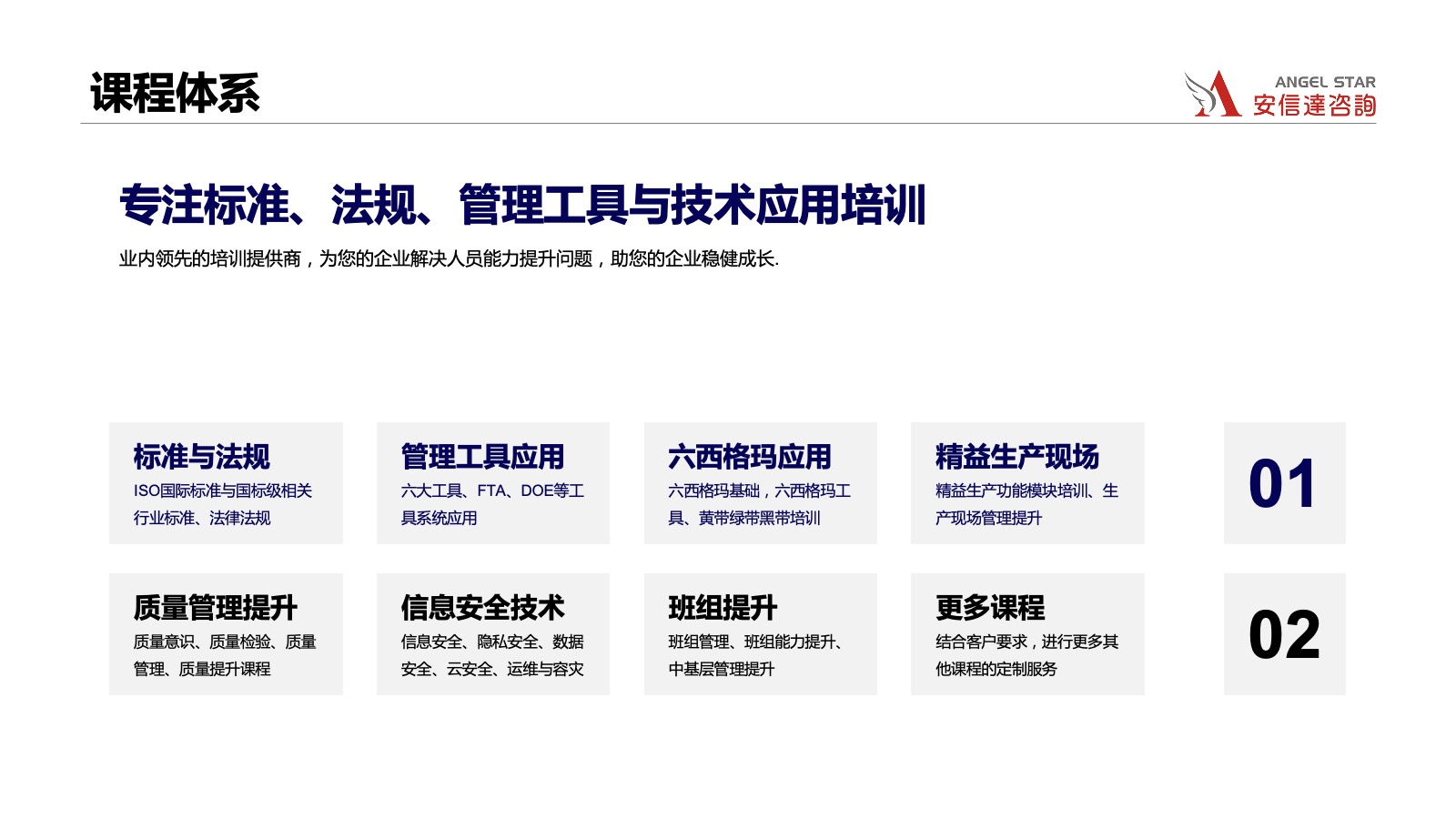 五大核心工具培训中心课程体系